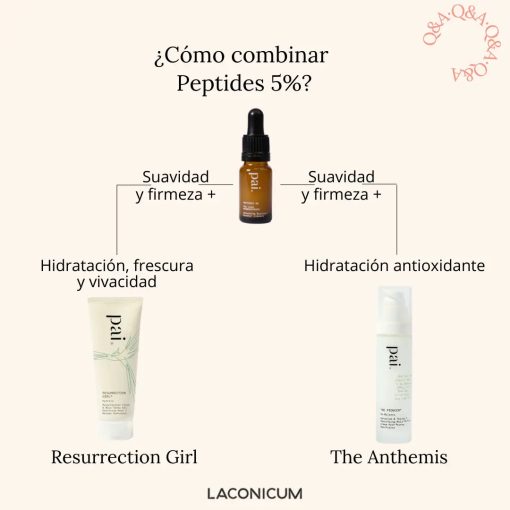 Peptides 5% - Imagen 3