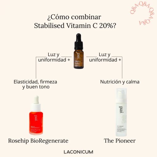 Stabilised Vitamin C 20% - Imagen 3